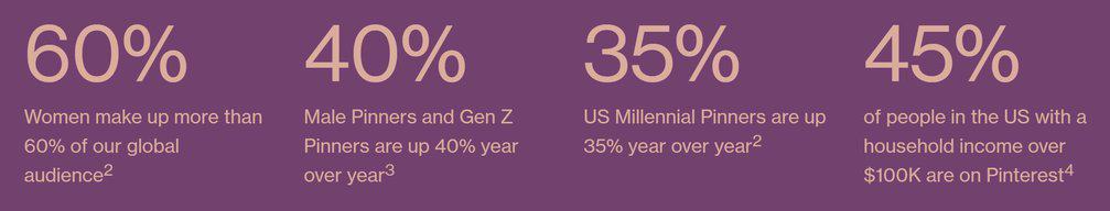 Pinterest 算法在 2022 年的工作原理 第1张
