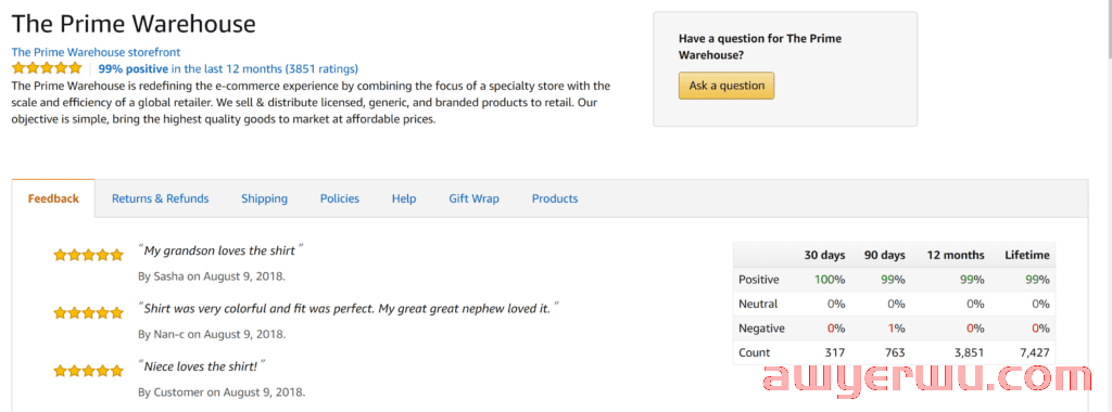 如何在 2022 年赢得亚马逊购物车（Buy Box） 第4张