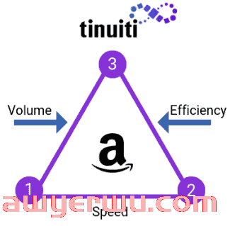 Amazon ACoS:您提高亚马逊广告和销售效率的关键 第1张 Amazon ACoS:您提高亚马逊广告和销售效率的关键 第1张