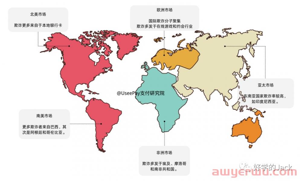 跨境独立站收款方式选择哪一种比较好？useepay怎么样？ 第7张