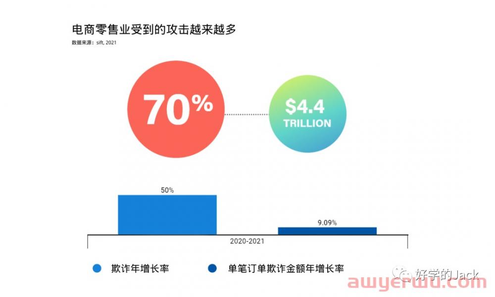 跨境独立站收款方式选择哪一种比较好？useepay怎么样？ 第5张