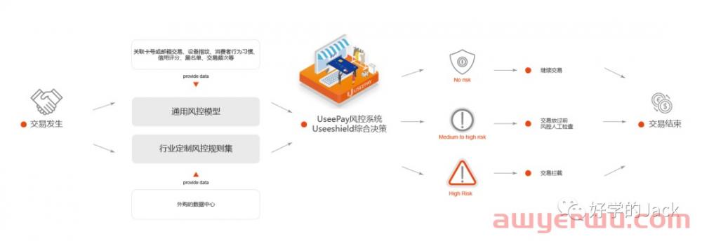 跨境独立站收款方式选择哪一种比较好？useepay怎么样？ 第8张