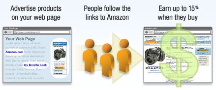 亚马逊联盟计划（Amazon Affiliate Program）和 亚马逊销售 （Amazon Selling） 分析 第2张