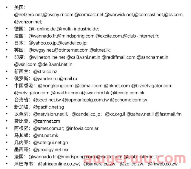 如何精准定位Google客户搜索？ 第2张