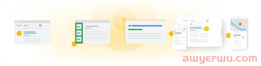 跨境人必须了解的Google Ads定位方法 第2张 跨境人必须了解的Google Ads定位方法 第2张