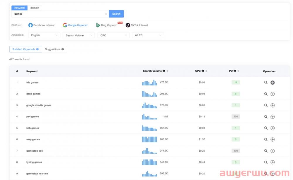 跨境人必须了解的Google Ads定位方法 第3张 跨境人必须了解的Google Ads定位方法 第3张