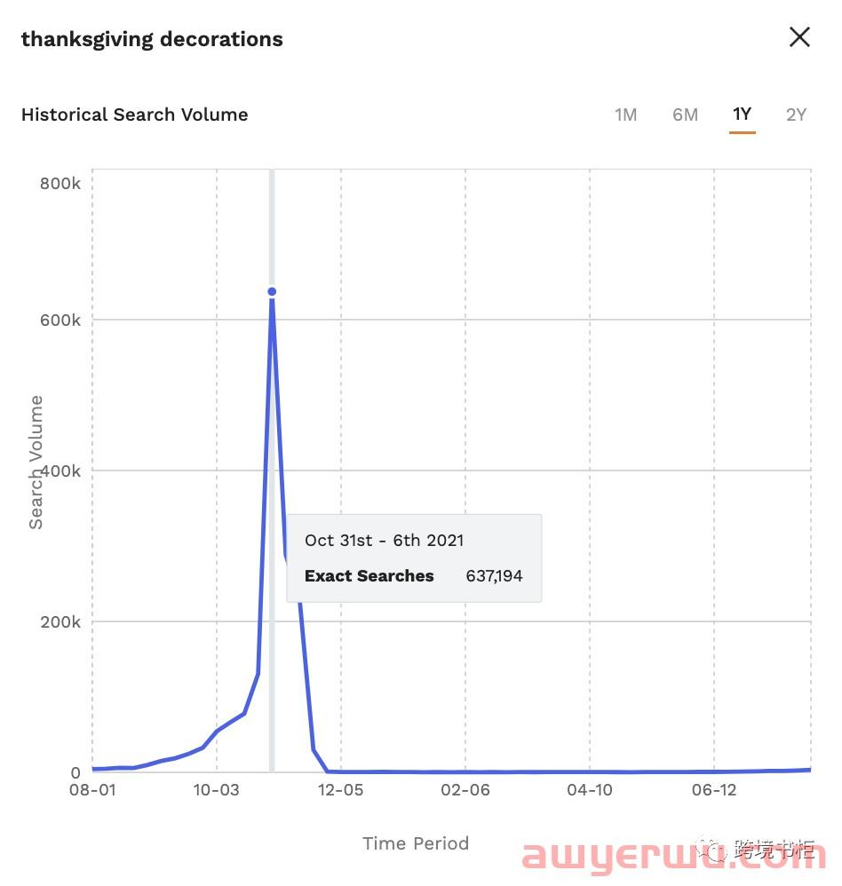 2022 年亚马逊第四季度卖什么产品好？这份销售预测报告大概可以帮到您 第9张