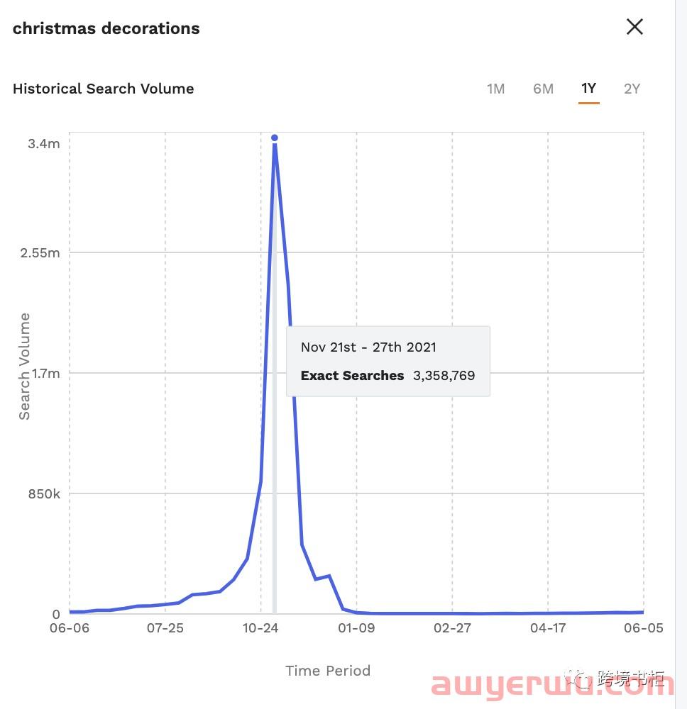2022 年亚马逊第四季度卖什么产品好？这份销售预测报告大概可以帮到您 第16张