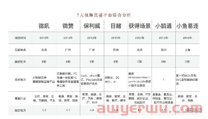 2022年聪明的企业都在做私域直播 第1张
