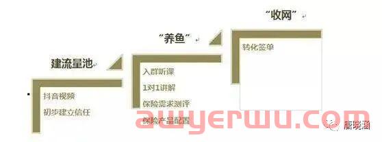 保险短视频直播怎么做？ 第2张