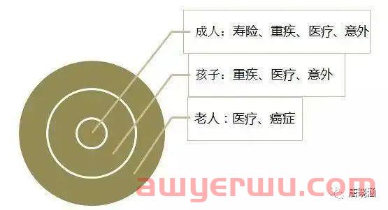 保险短视频直播怎么做？ 第3张