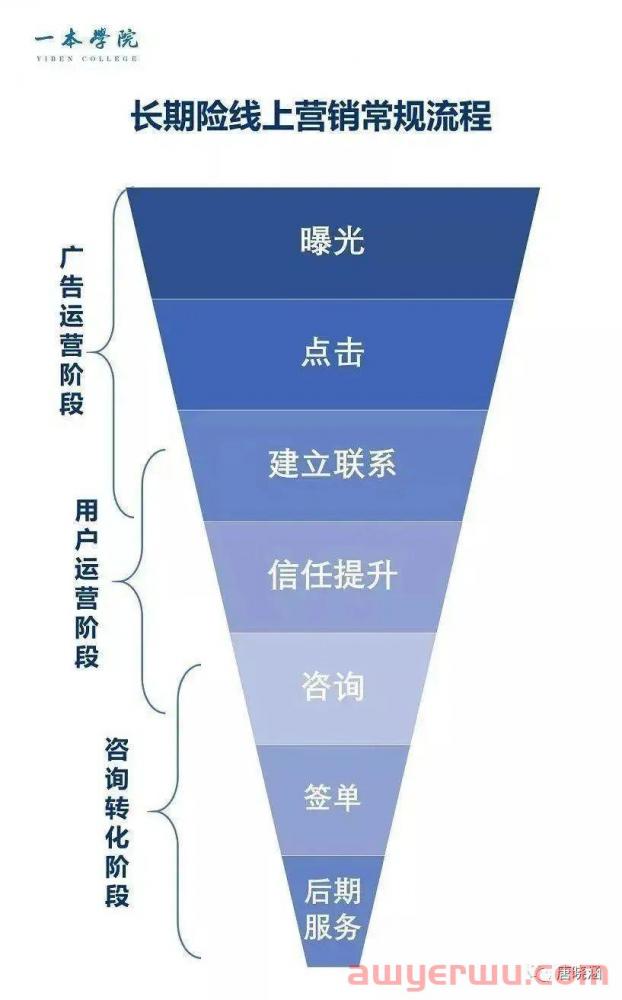 保险短视频直播怎么做？ 第4张