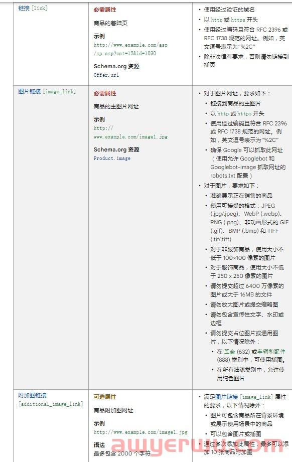 手把手教你谷歌购物广告政策中心(GMC)申请注意事项 第15张 手把手教你谷歌购物广告政策中心(GMC)申请注意事项 第15张