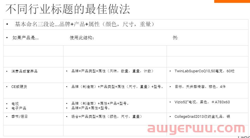 手把手教你谷歌购物广告政策中心(GMC)申请注意事项 第13张 手把手教你谷歌购物广告政策中心(GMC)申请注意事项 第13张