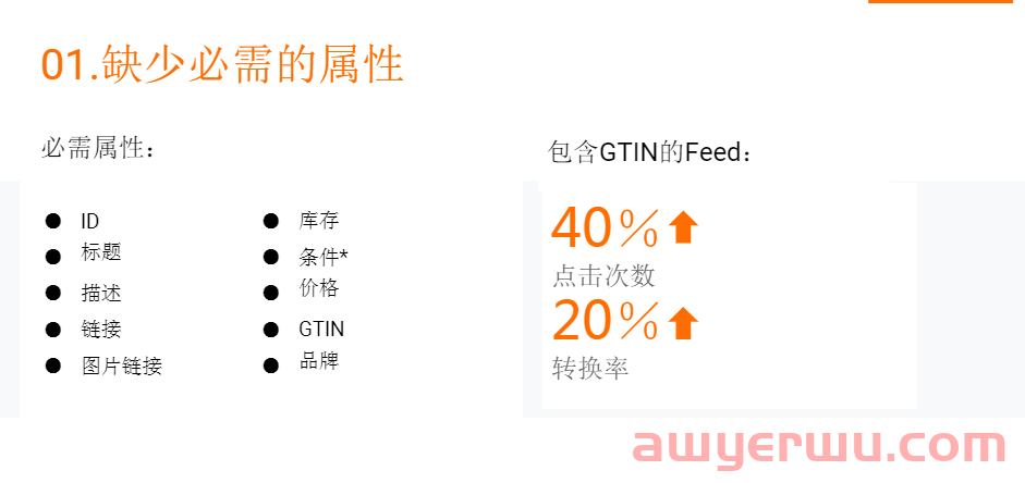 手把手教你谷歌购物广告政策中心(GMC)申请注意事项 第10张 手把手教你谷歌购物广告政策中心(GMC)申请注意事项 第10张