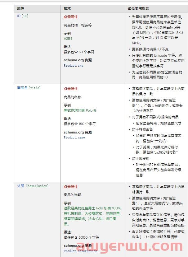 手把手教你谷歌购物广告政策中心(GMC)申请注意事项 第14张 手把手教你谷歌购物广告政策中心(GMC)申请注意事项 第14张