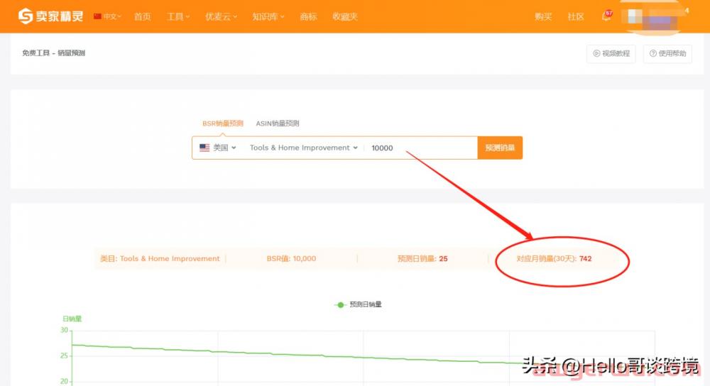 如何提升亚马逊自然关键词的位置？让你的产品利润最大化 第2张
