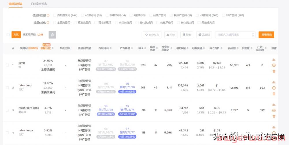 如何提升亚马逊自然关键词的位置？让你的产品利润最大化 第5张