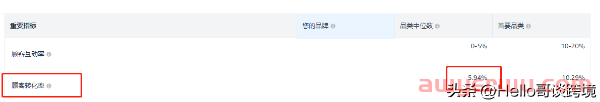 如何提升亚马逊自然关键词的位置？让你的产品利润最大化 第12张