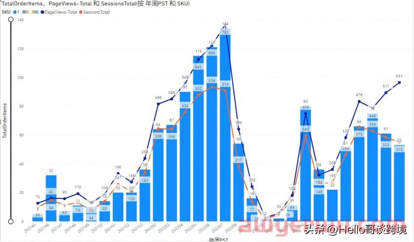 亚马逊Listing断货后如何快速恢复排名?此方法大卖都在用(建议收藏) 第1张 亚马逊Listing断货后如何快速恢复排名?此方法大卖都在用(建议收藏) 第1张