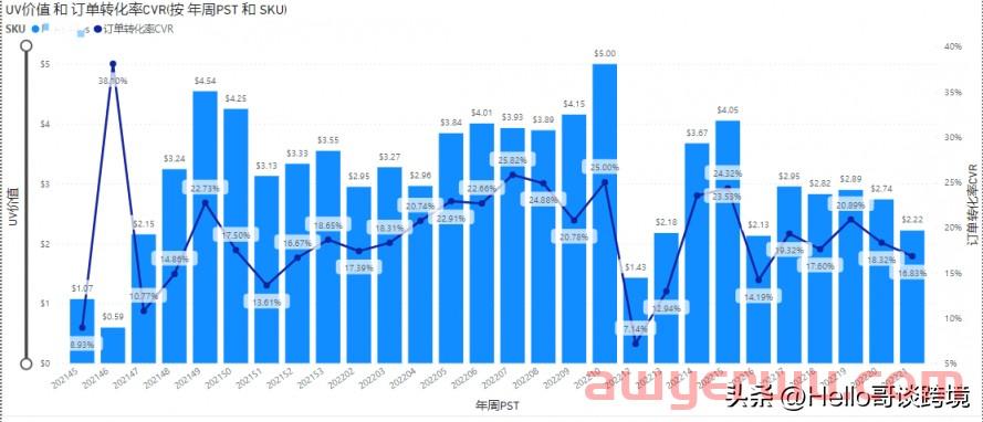 亚马逊Listing断货后如何快速恢复排名?此方法大卖都在用(建议收藏) 第2张 亚马逊Listing断货后如何快速恢复排名?此方法大卖都在用(建议收藏) 第2张