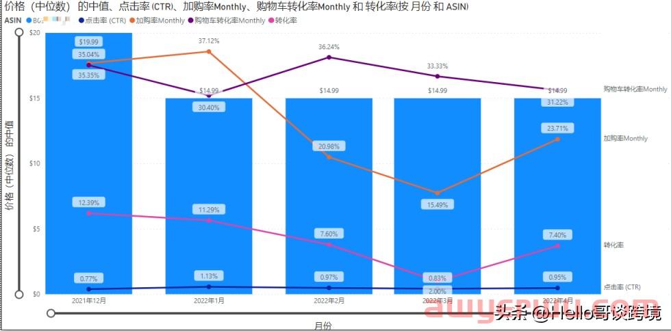 亚马逊Listing断货后如何快速恢复排名?此方法大卖都在用(建议收藏) 第4张 亚马逊Listing断货后如何快速恢复排名?此方法大卖都在用(建议收藏) 第4张