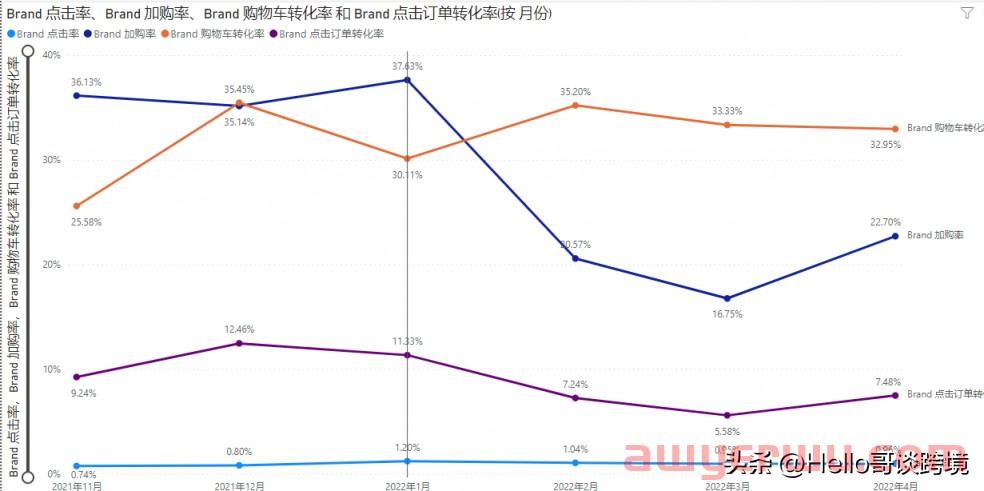 亚马逊Listing断货后如何快速恢复排名?此方法大卖都在用(建议收藏) 第5张 亚马逊Listing断货后如何快速恢复排名?此方法大卖都在用(建议收藏) 第5张