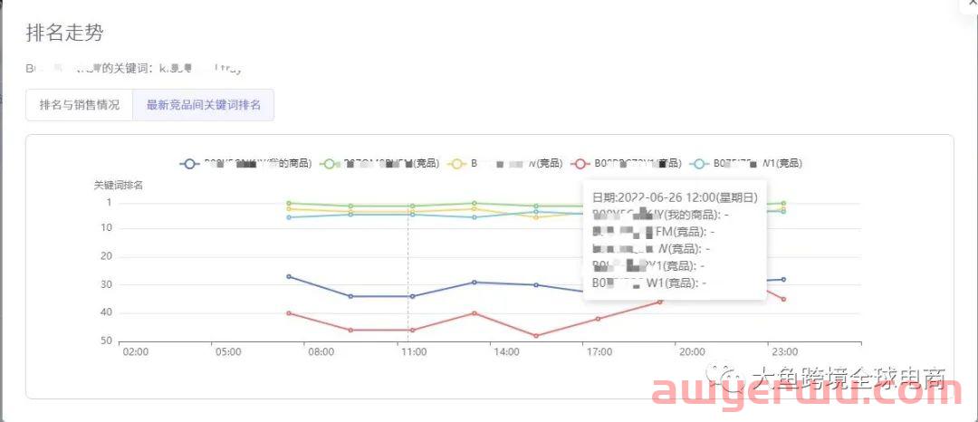 亚马逊旺季期如何快速提高自己Listing排名和店铺销售额？这三大方法可以试一试！ 第3张