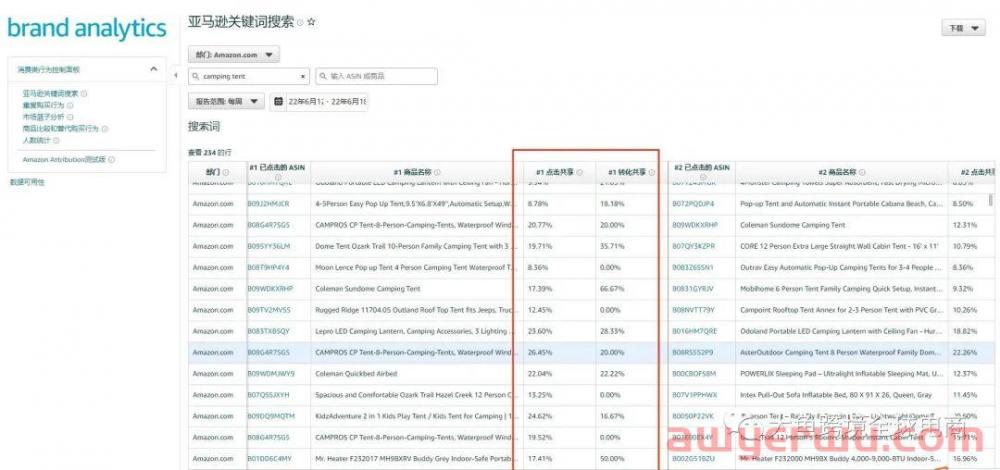 亚马逊旺季期如何快速提高自己Listing排名和店铺销售额？这三大方法可以试一试！ 第6张