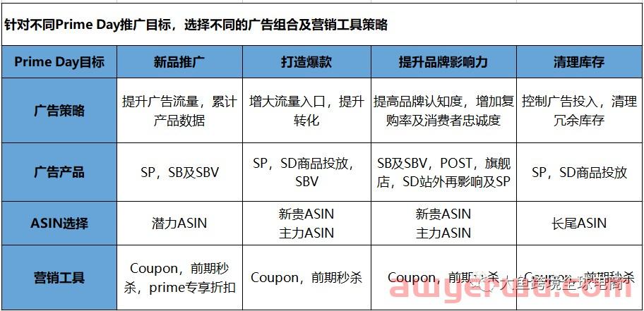 亚马逊旺季期如何快速提高自己Listing排名和店铺销售额？这三大方法可以试一试！ 第4张