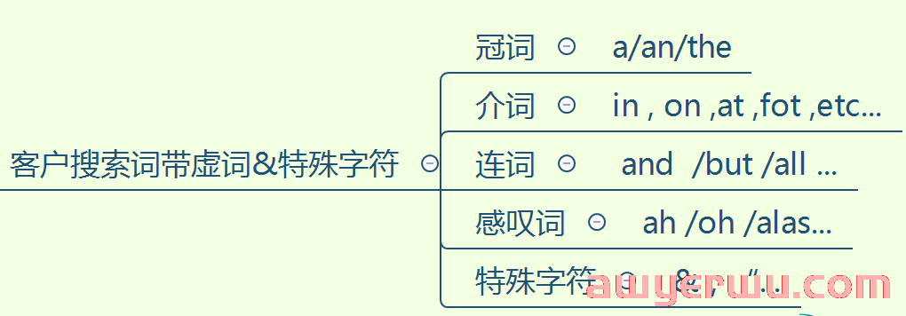 亚马逊赞助产品广告的投放的底层逻辑！这三点教你读懂SP广告！ 第3张