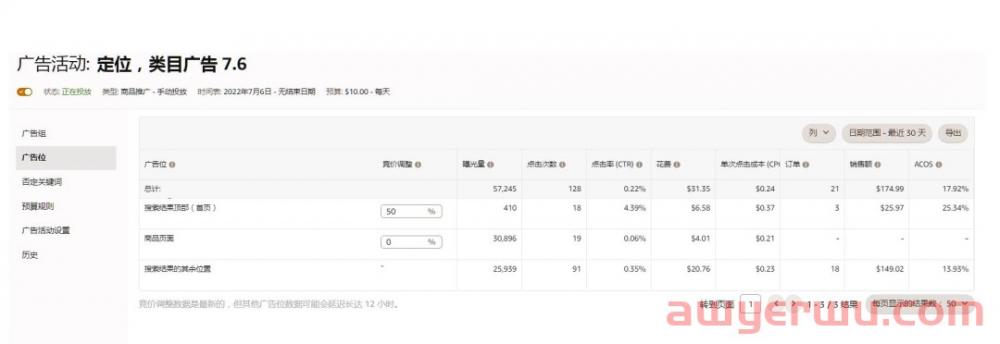 亚马逊赞助产品广告的投放的底层逻辑！这三点教你读懂SP广告！ 第10张