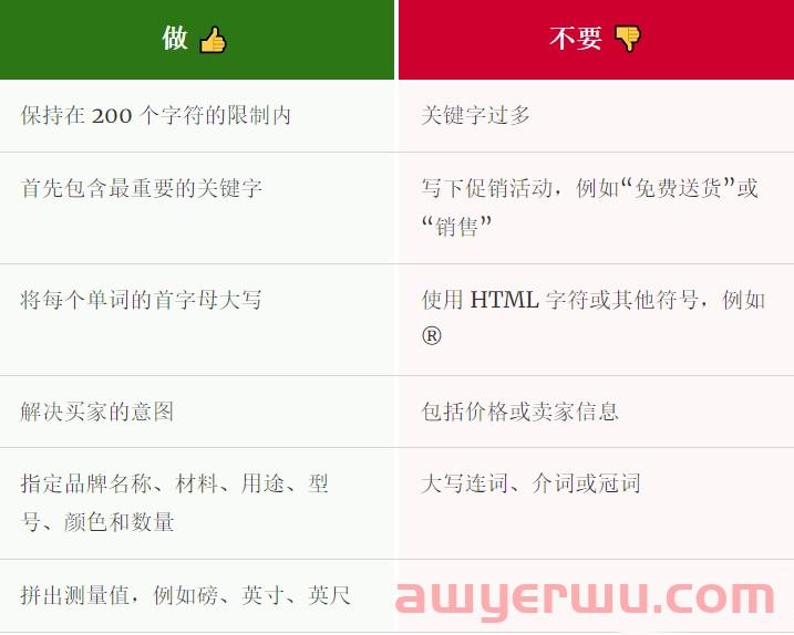 亚马逊产品listing页面优化方案——扩大知名度及促进转化的5大方法 第5张