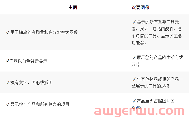 亚马逊产品listing页面优化方案——扩大知名度及促进转化的5大方法 第9张