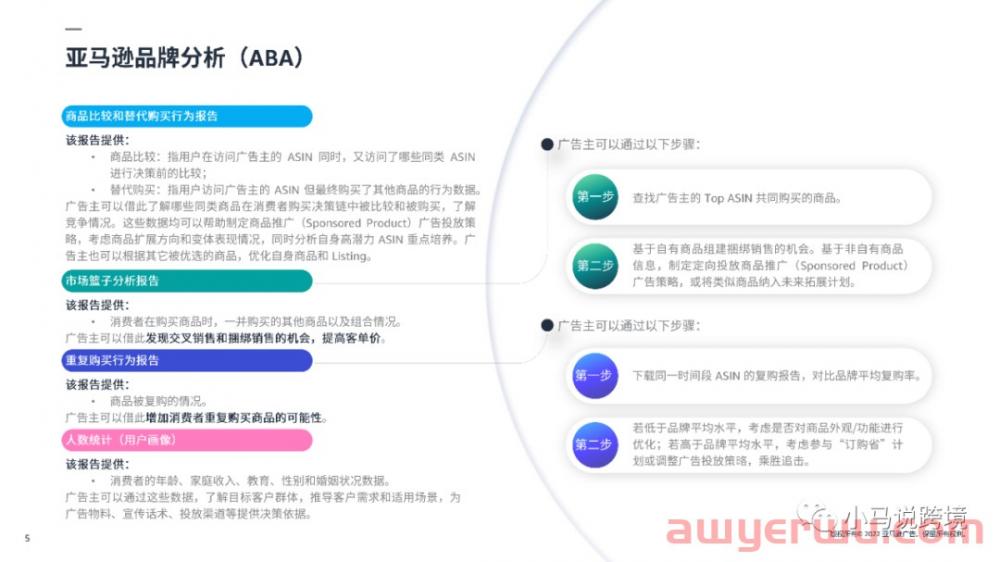 卖家如何衡量亚马逊品牌表现，以及优化不同消费者购物阶段的广告表现 第2张