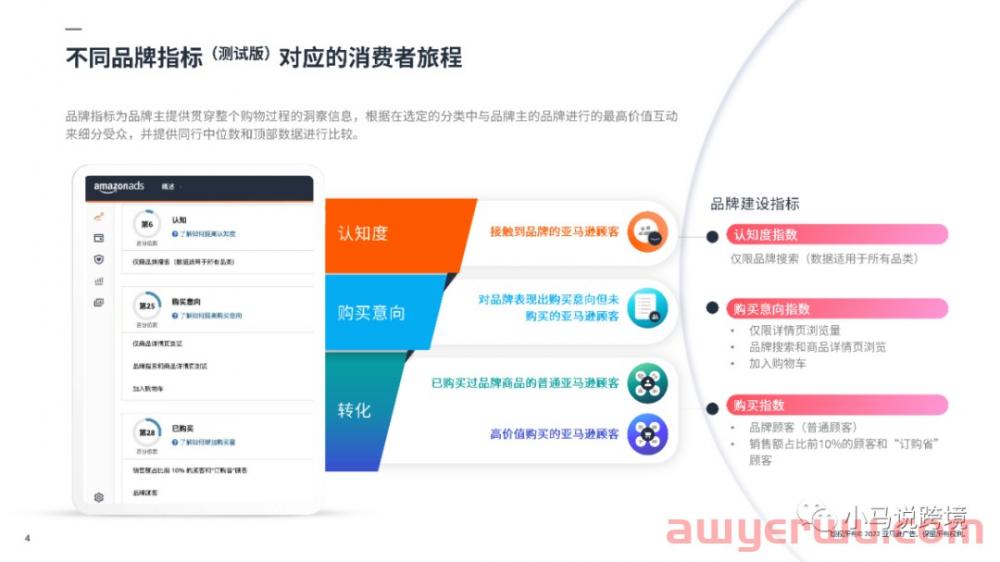 卖家如何衡量亚马逊品牌表现，以及优化不同消费者购物阶段的广告表现 第6张