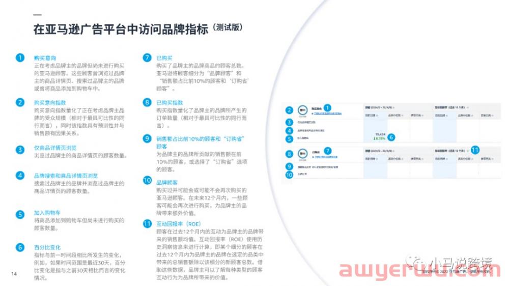 卖家如何衡量亚马逊品牌表现，以及优化不同消费者购物阶段的广告表现 第5张