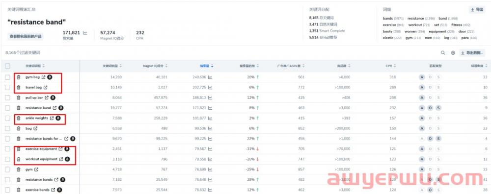 手把手教您使用Helium 10从5个维度拆解亚马逊竞品流量结构和运营手法 第7张