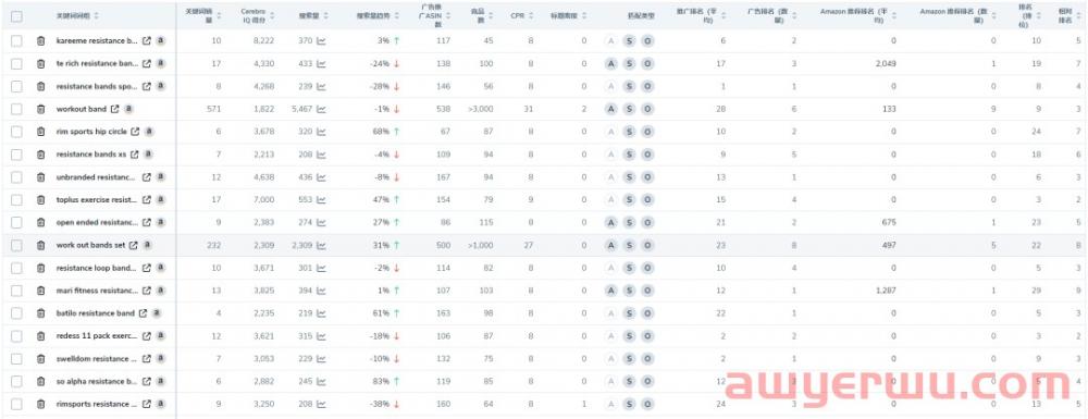 手把手教您使用Helium 10从5个维度拆解亚马逊竞品流量结构和运营手法 第5张