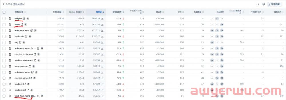 手把手教您使用Helium 10从5个维度拆解亚马逊竞品流量结构和运营手法 第6张