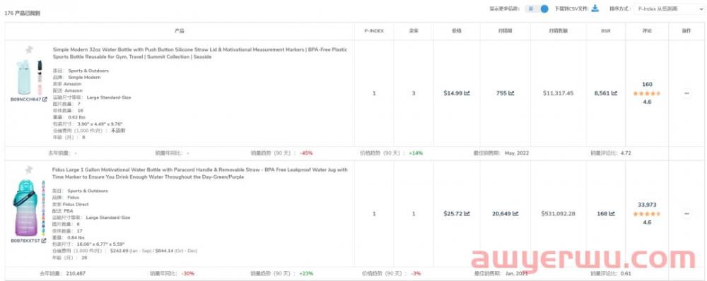手把手教您使用Helium 10从5个维度拆解亚马逊竞品流量结构和运营手法 第15张