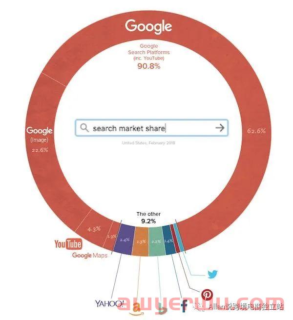 独立站如何利用LSI Keywords（潜在语义索引关键词）来提升网站SEO效果 第1张