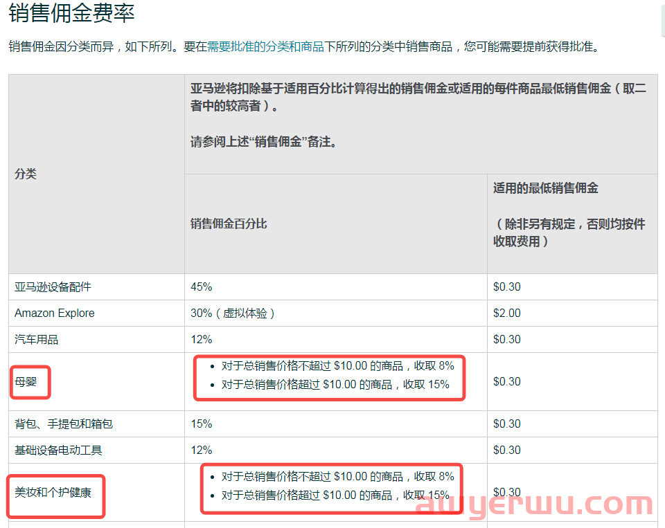 亚马逊轻小商品计划如何让您的利润提高40%！很多卖家都参与了！ 第5张