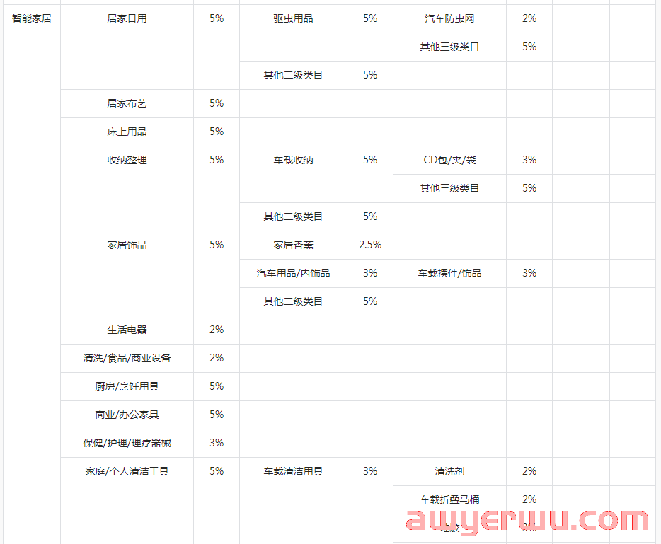 抖音小店怎么结算？抖店结算周期及提现方式详解！ 第5张