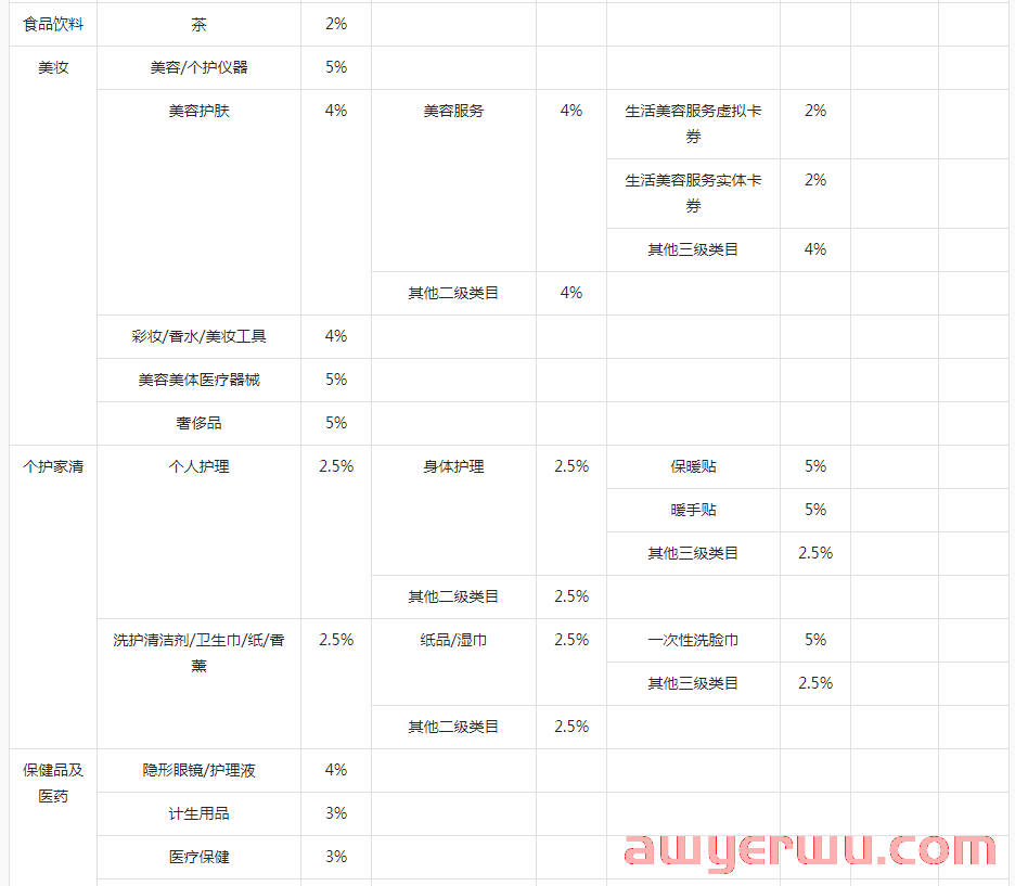 抖音小店怎么结算？抖店结算周期及提现方式详解！ 第4张