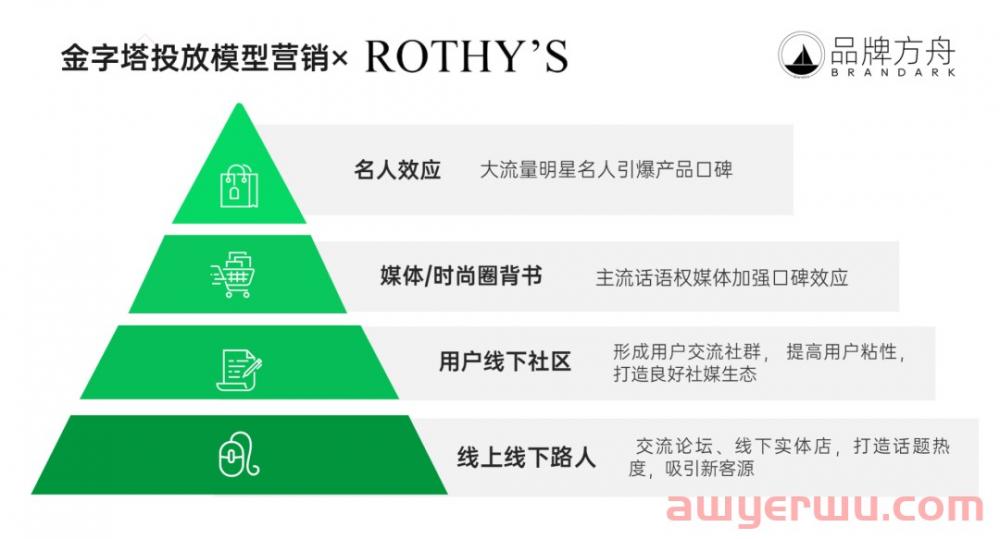 年销上亿！DTC品牌Rothy's的爆款女鞋之路 第10张