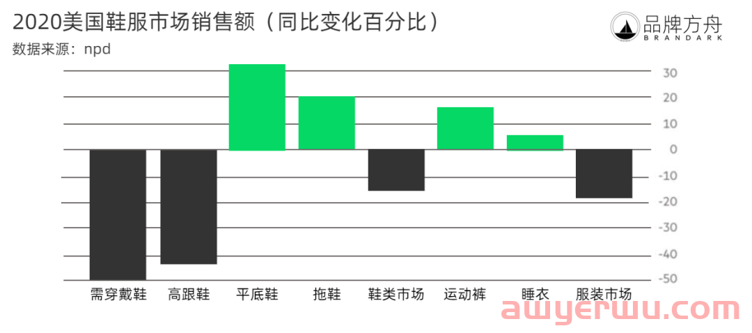 年销上亿！DTC品牌Rothy's的爆款女鞋之路 第9张