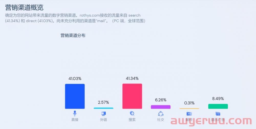 年销上亿！DTC品牌Rothy's的爆款女鞋之路 第14张