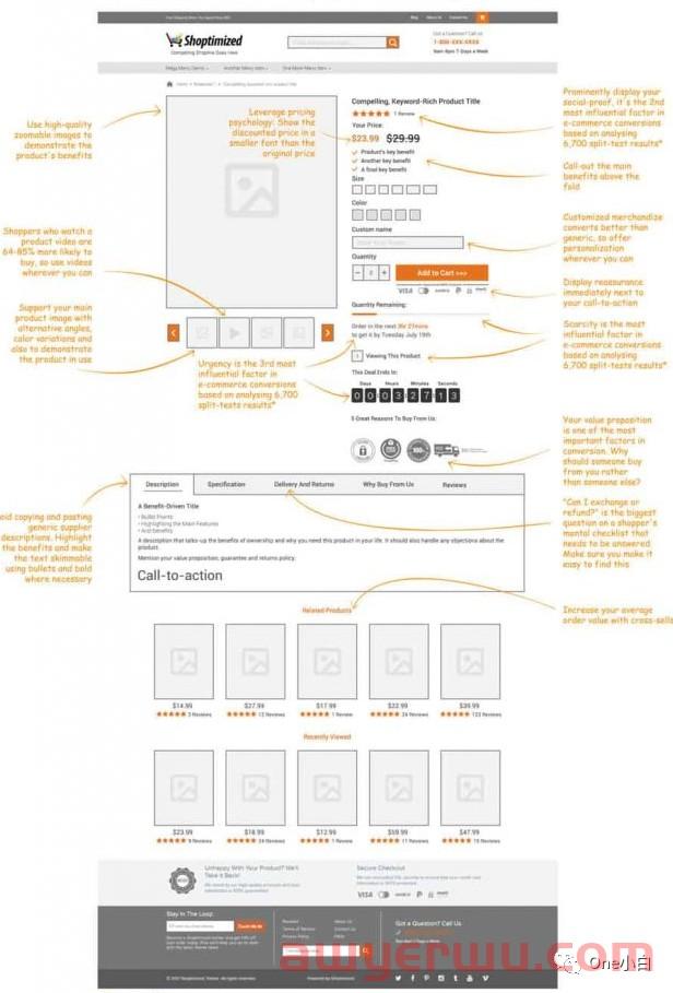  Shoptimized 主题的 Shopify 产品页面的产品页面设计要素分析