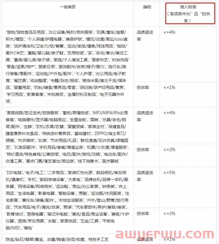 抖音小店商品怎么上精选联盟？怎么用好精选联盟提高销量？ 第4张